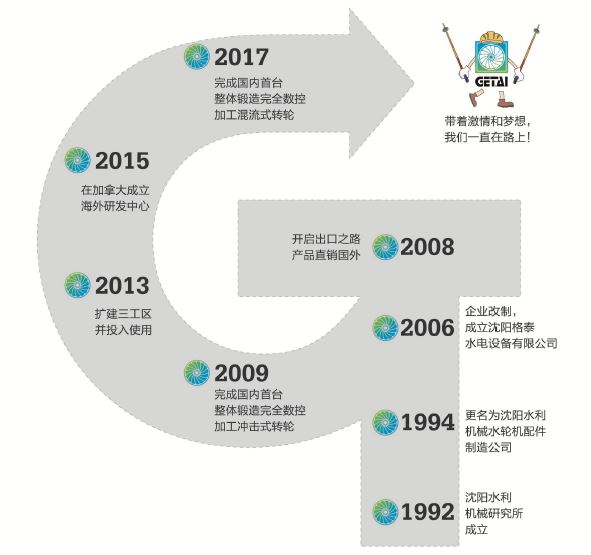 樣冊公司沿革.JPG